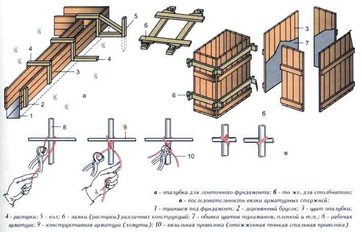 схема деревянной опалубки