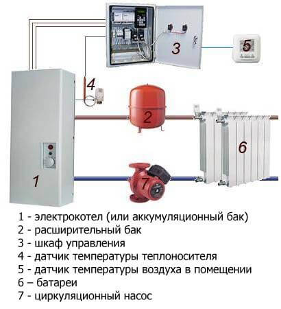схема электрического отопления
