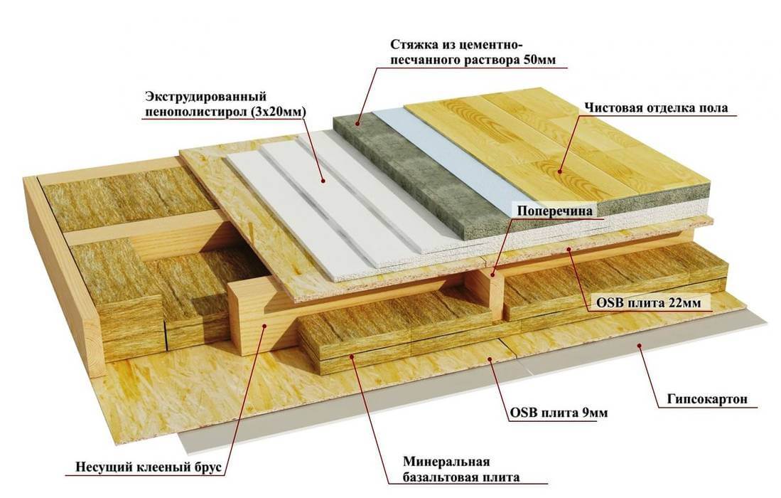 схема деревянного пола