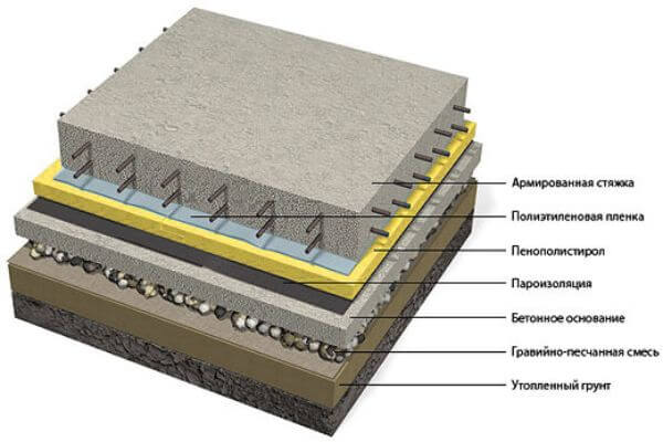 схема бетонного пола